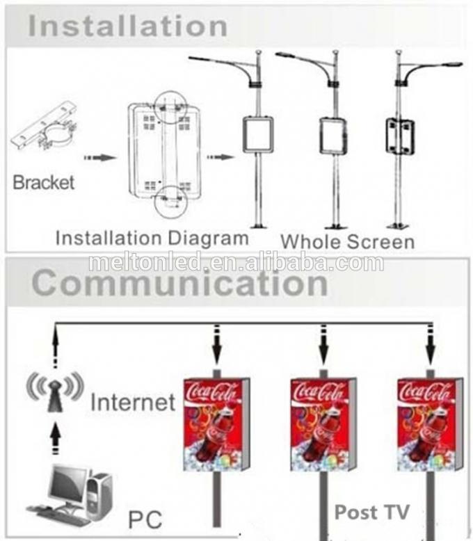 IP67道の街灯柱LED表示単一の側面の倍はスクリーンP6屋外側光ポーランド人LED